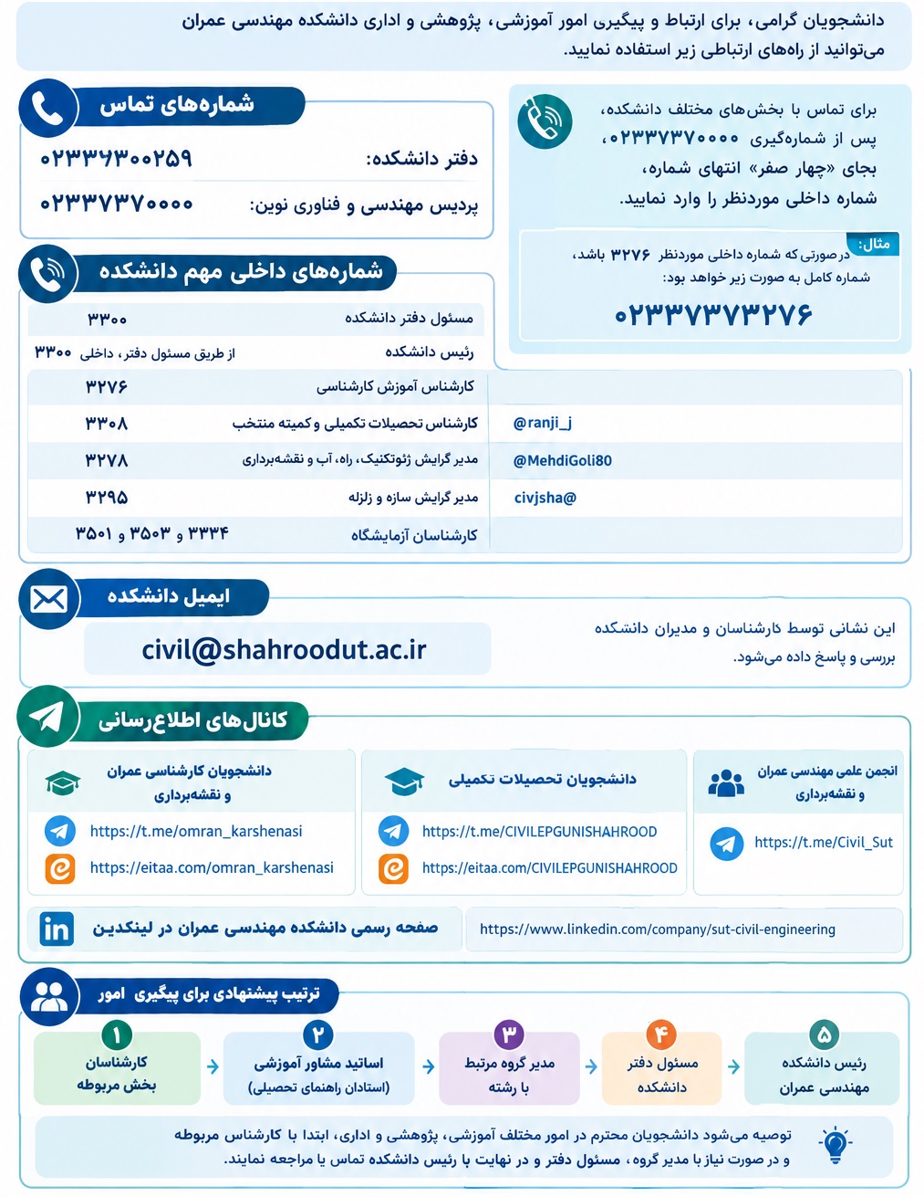 راه های ارتباطی