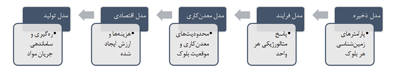 خاوری