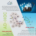 مشارکت مرکز رشد فناوری های نوین دانشگاه صنعتی شاهرود بر برگزاری رویداد چالش فناوری