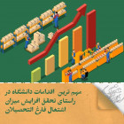 مهم ترین  اقدامات دانشگاه در راستای تحقق افزایش میزان اشتغال فارغ التحصیلان